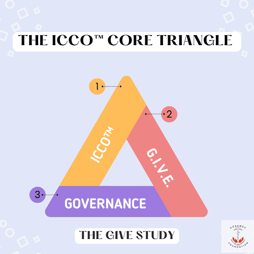 ICCO-Core-Triangle graphic
